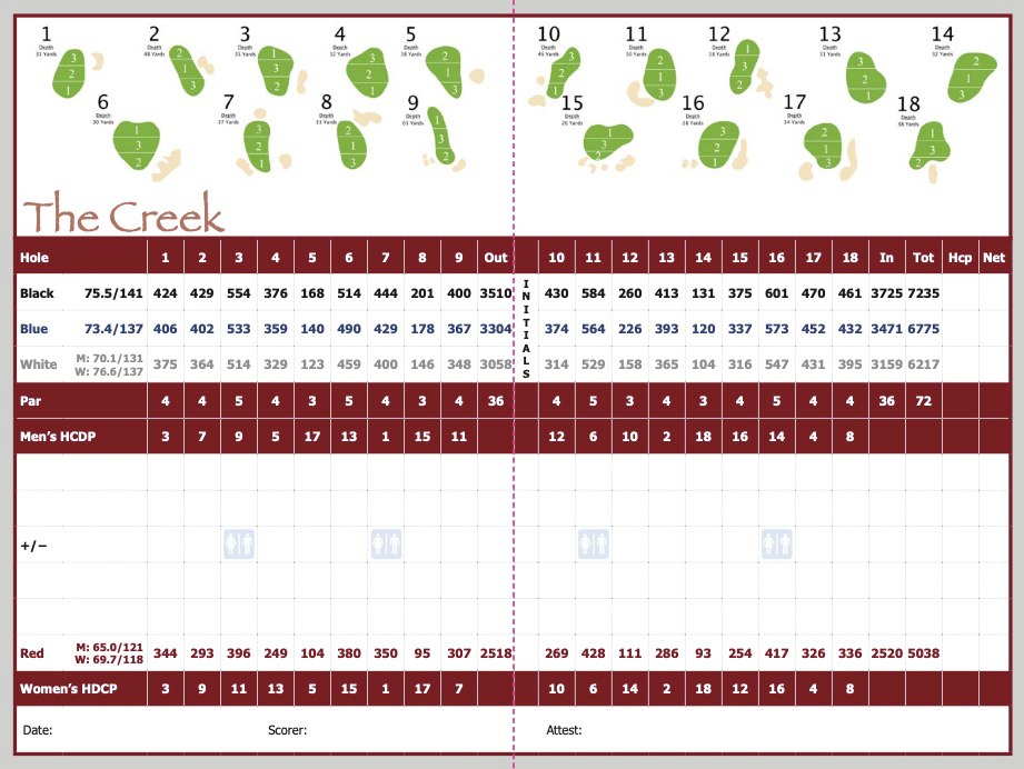 Scorecard