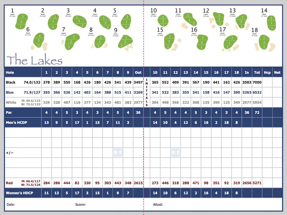 Scorecard